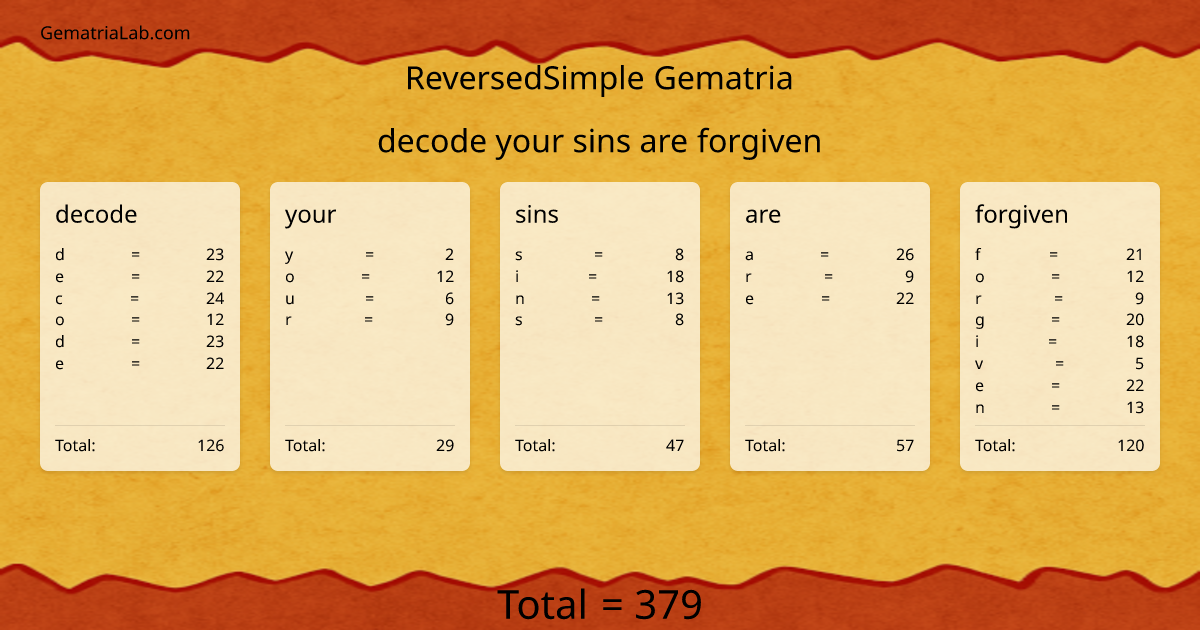 decode your sins are forgiven in reversedSimple Gematria